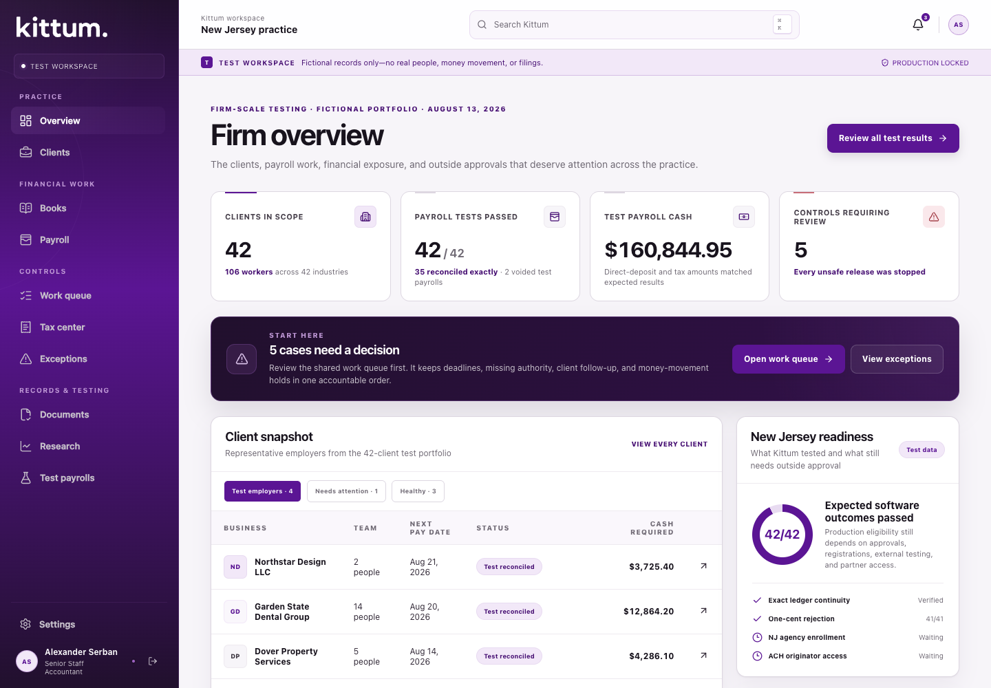 Kittum practice dashboard showing clients, payroll work, and items requiring attention